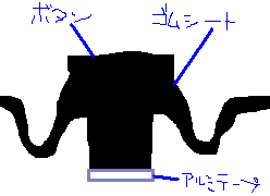 dSf